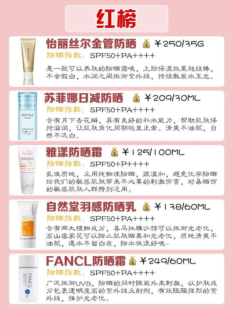 敏感肌平价好用防晒霜测评,40款防晒霜大测评