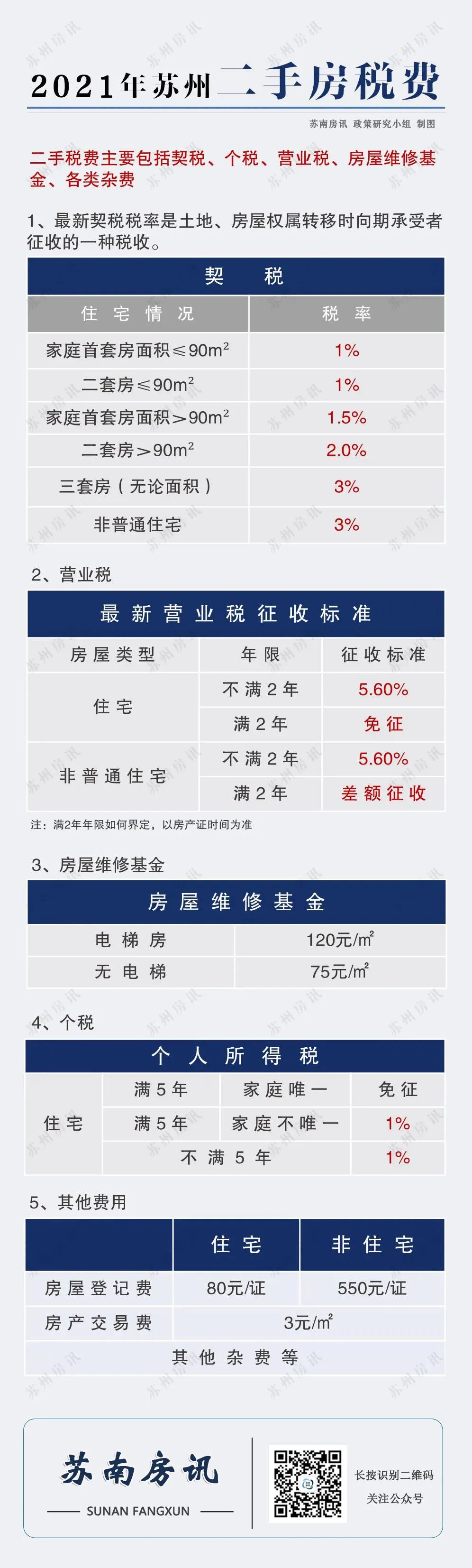 2020苏州市购房贷款政策,苏州太仓落户2021新政策