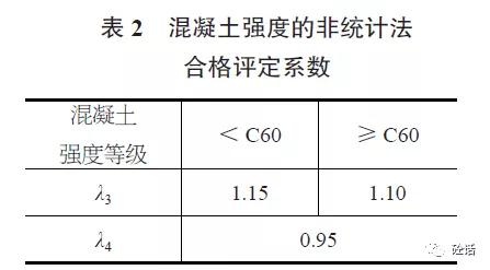 混凝土强度检验评定表用于什么,混凝土强度的检测与分析参考文献