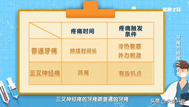 如何短时间内治疗牙疼,牙疼找不到具体疼的地方怎么治疗