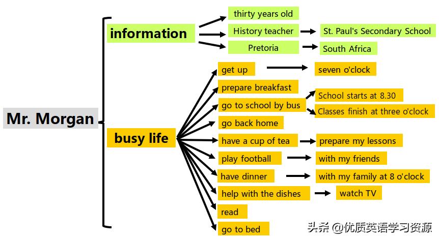 myschool英语短视频,myschool英语朗读背景