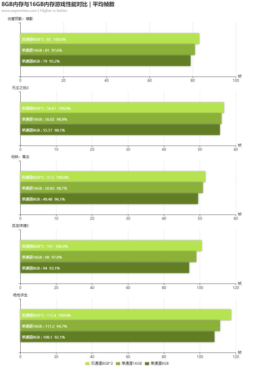 超能课堂手机内存够用吗,超能课堂手机内存8g够用吗