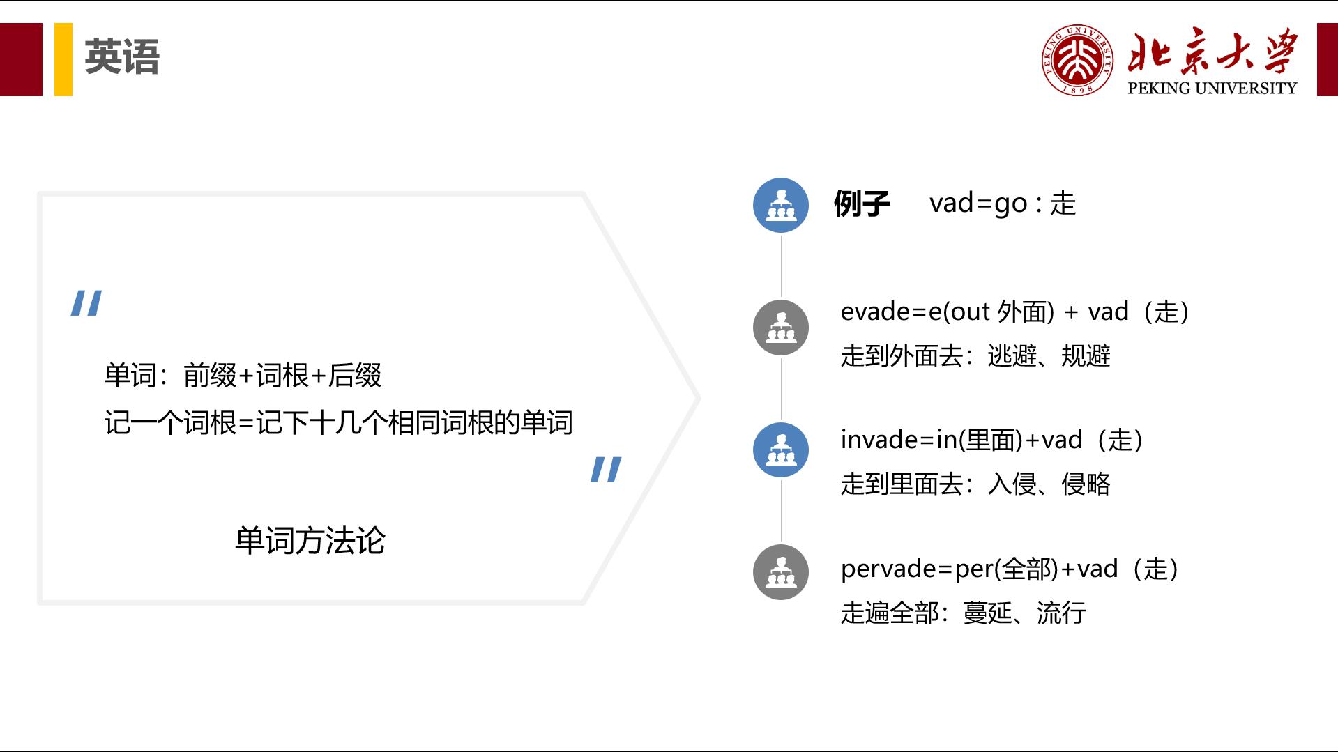 考研英语怎么复习英二,考研英语要复习多久