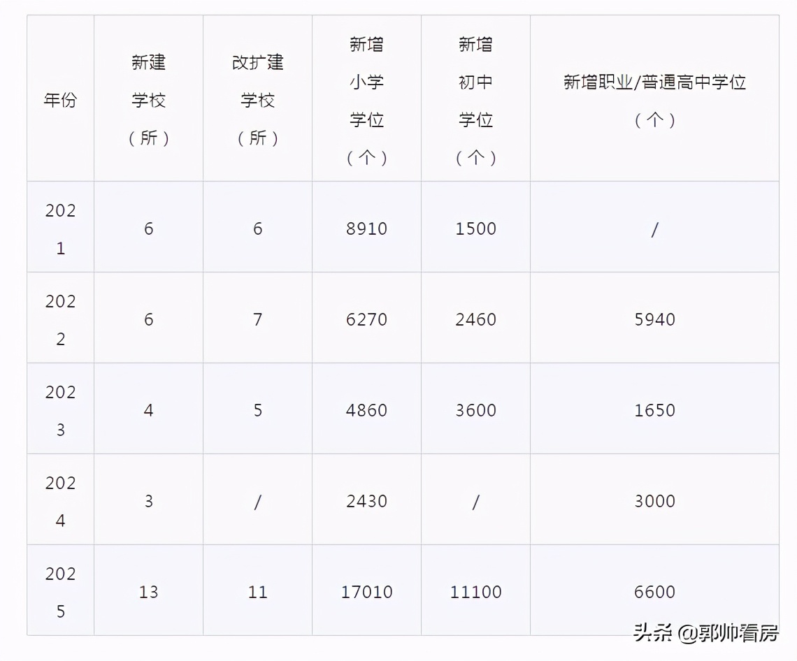 惠阳新增学校规划,惠阳新增公立小学有哪些
