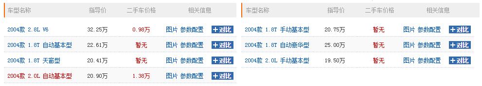 哪一年的帕萨特最好看,你觉得哪个版本更经典