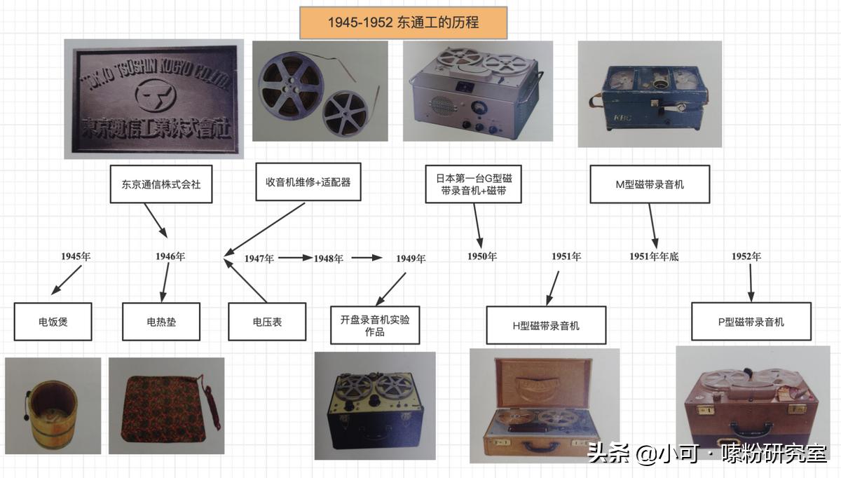 为什么叫Sony,sony是索尼吗