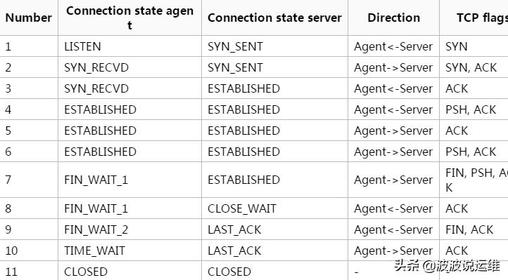 端口起来了但是telnet不通,为什么本地端口telnet不通