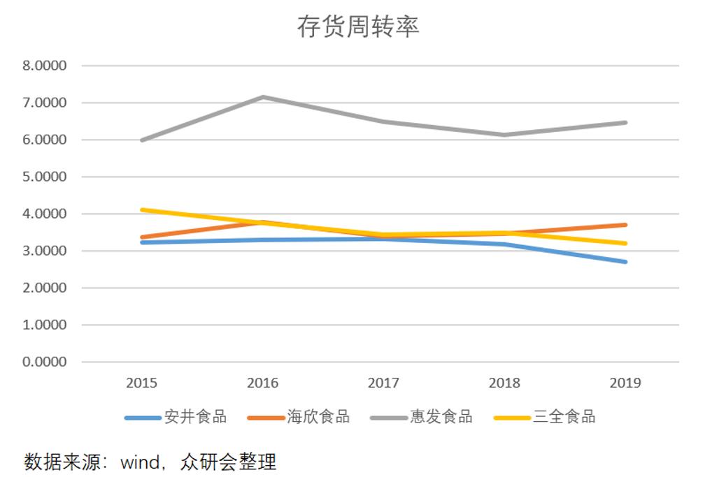 安井食品厂车间冷吗,安井食品好物