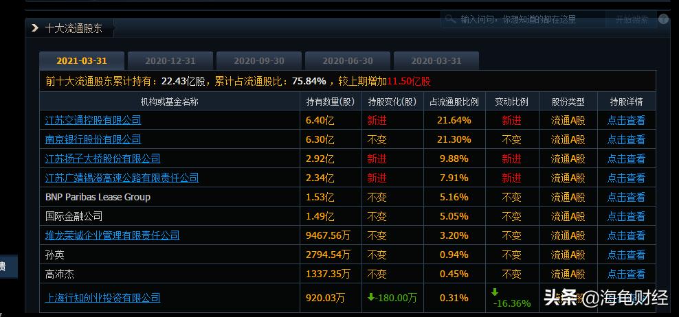 600901江苏租赁后市怎么走,江苏租赁最新股价