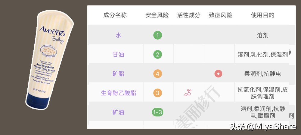 矿物油有害物质,矿物油是否有害