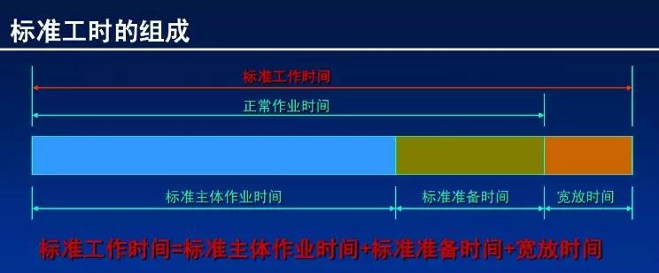 标准工时管理重要启示,规范工时的管理建议