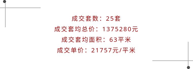 中国二手房成交价最高的楼盘,年末二手住宅或迎一波成交小高峰