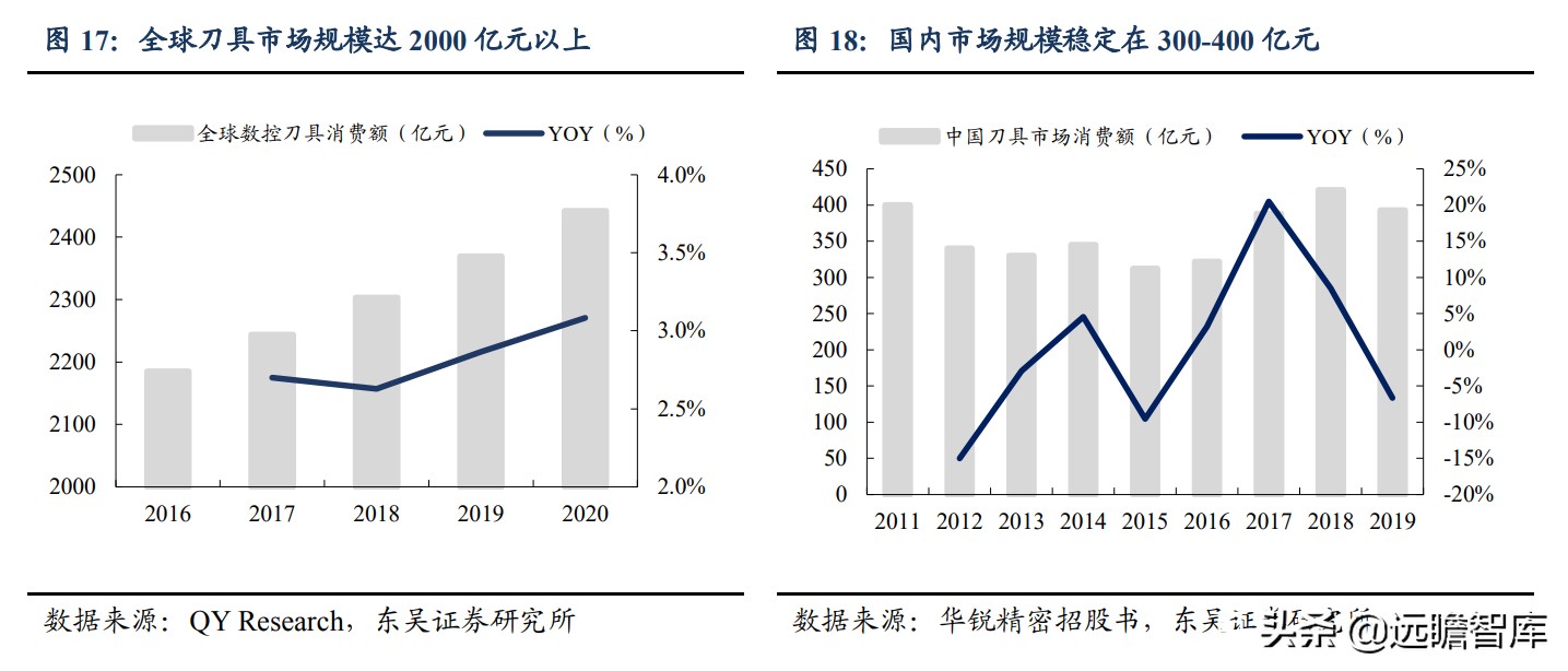 日韩数控刀具品牌排行,数控刀具国产