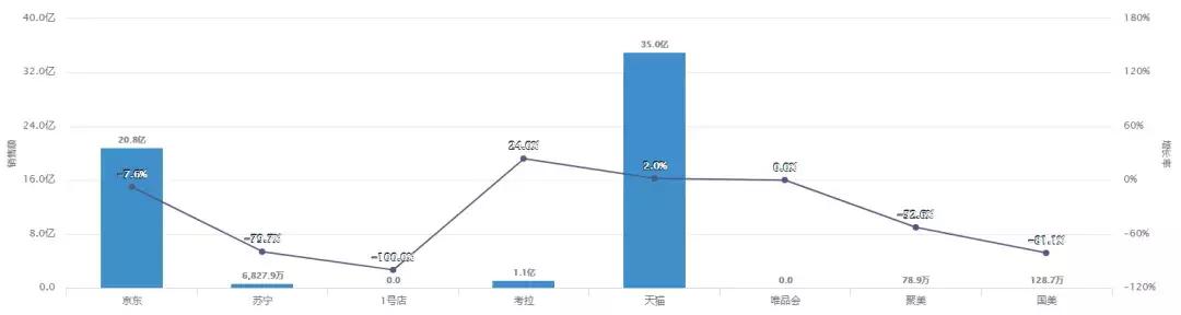 母婴行业9月营销,母婴行业整体下滑