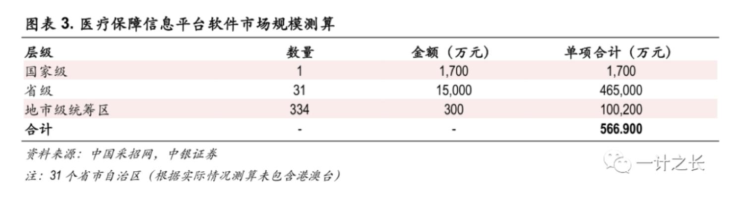 久远银海简介,久远银海视频