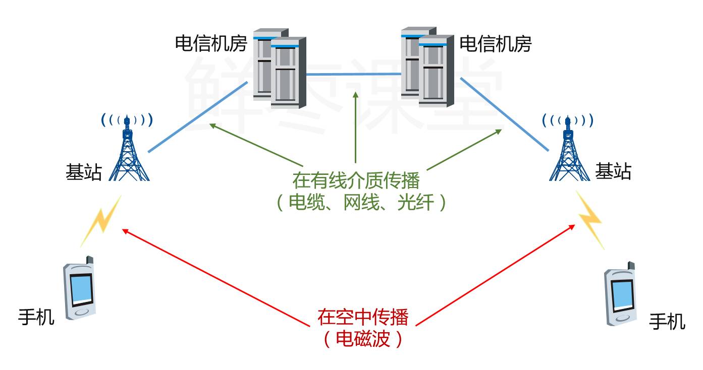至今为止最好的5g科普,最成熟的5g技术