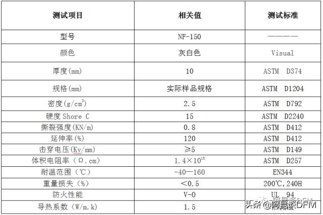 阿昆聊电子产品里能屈能伸的散热材料-导热硅胶片