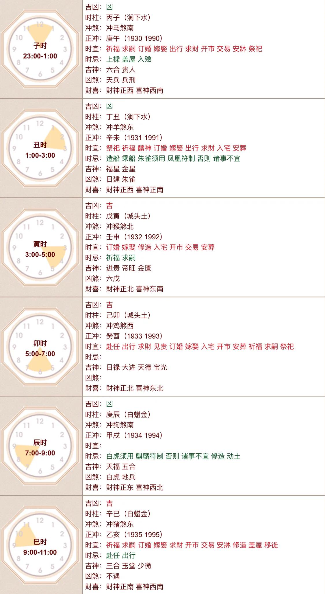 鍖楁枟涓冩槦浠婃棩杩愬娍,涓冩槦楂樼収浠婃棩杩愬娍