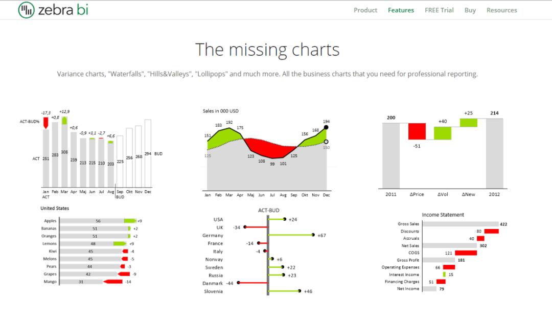 数据可视化如何做得更好看,如何做出漂亮的数据分析