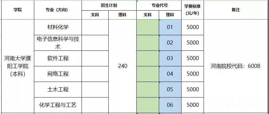 「豫•高考」依龙乡濮水，看腾跃凌云！这里是濮阳职业技术学院