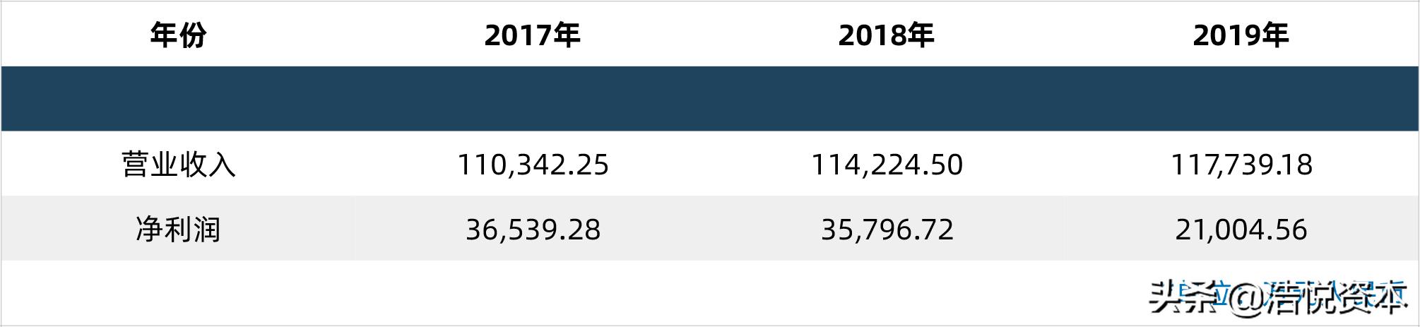 乘风破浪的姐姐上海证券交易所,乘风破浪的创业板打得过科创板吗