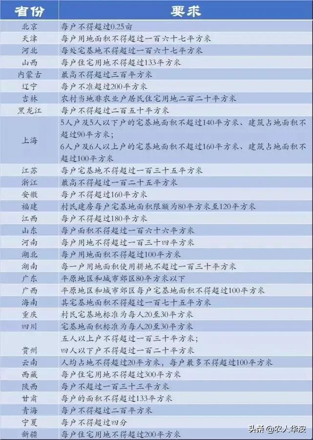 2024农村房地一体确权最新政策,2022宅基地确权一宅两户