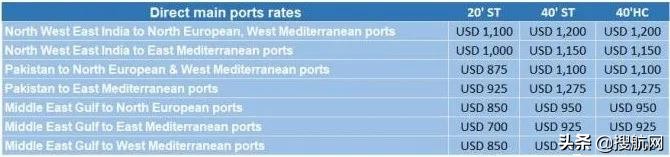 赫伯罗特海运价格,赫伯罗特船价格表