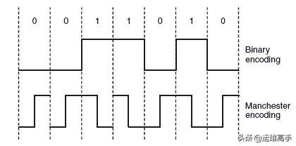 存储网络Day3IO技术,1/2