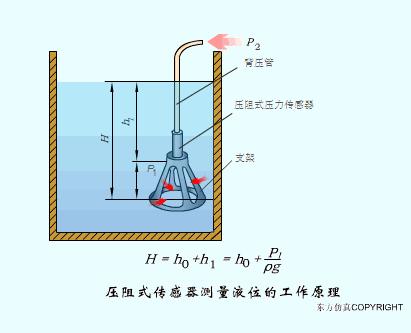 物理选修3-2传感器及其工作原理,洗衣机水位传感器三线的工作原理