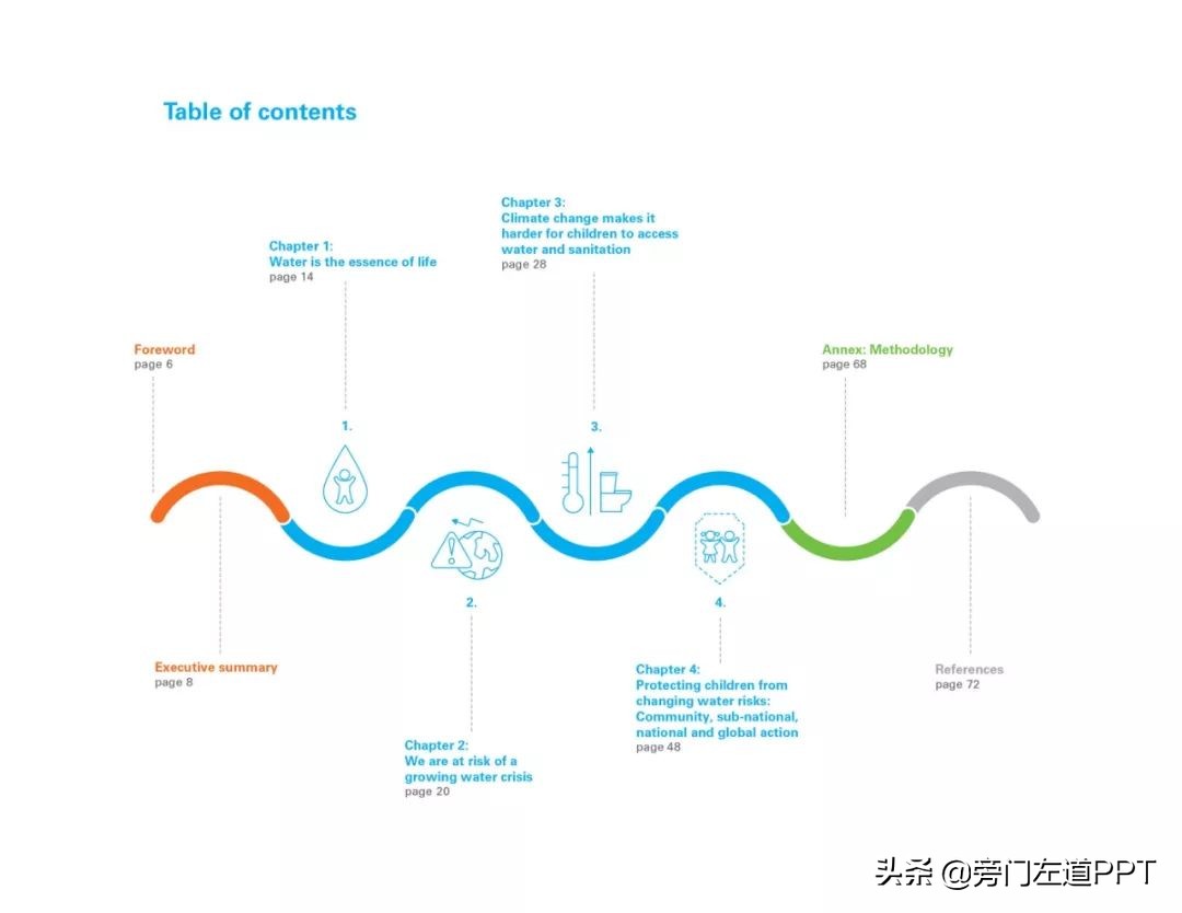 ppt页数少内容多怎么排版,ppt页数太多怎么快速查找