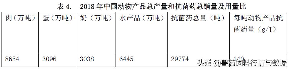 兽用抗菌药用量标准,兽用抗菌药减量行动工作总结