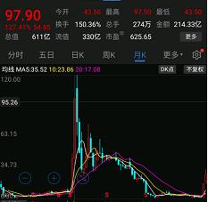 妖股光启技术分析,妖股光启技术价格