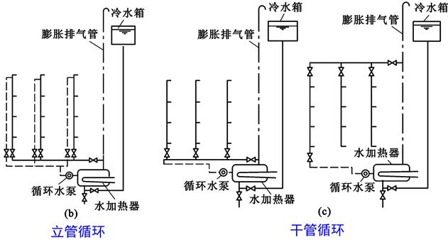 室外给水排水系统识图,道路给水排水施工图识图的意义