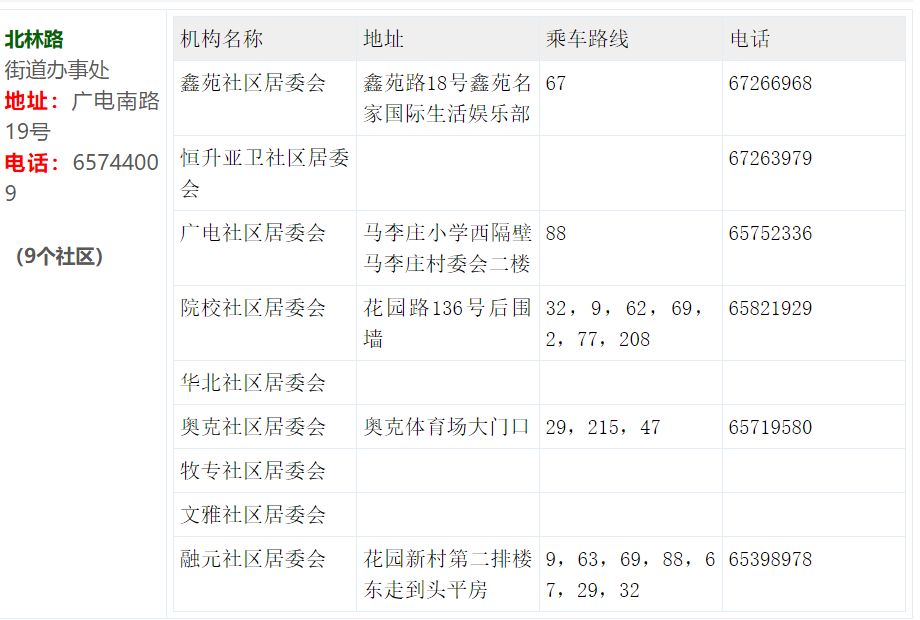 返郑一览表最新,返郑包含郑州哪些地方