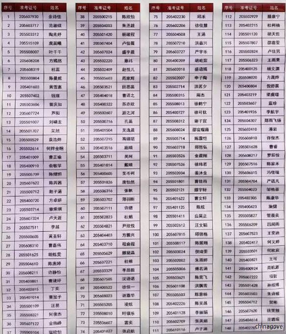 中考录取名单公布！金华一中、二中、艾中、汤中都在这里