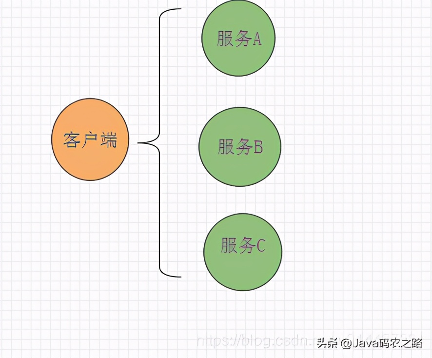 api网关zuul权限,apigateway网关编排