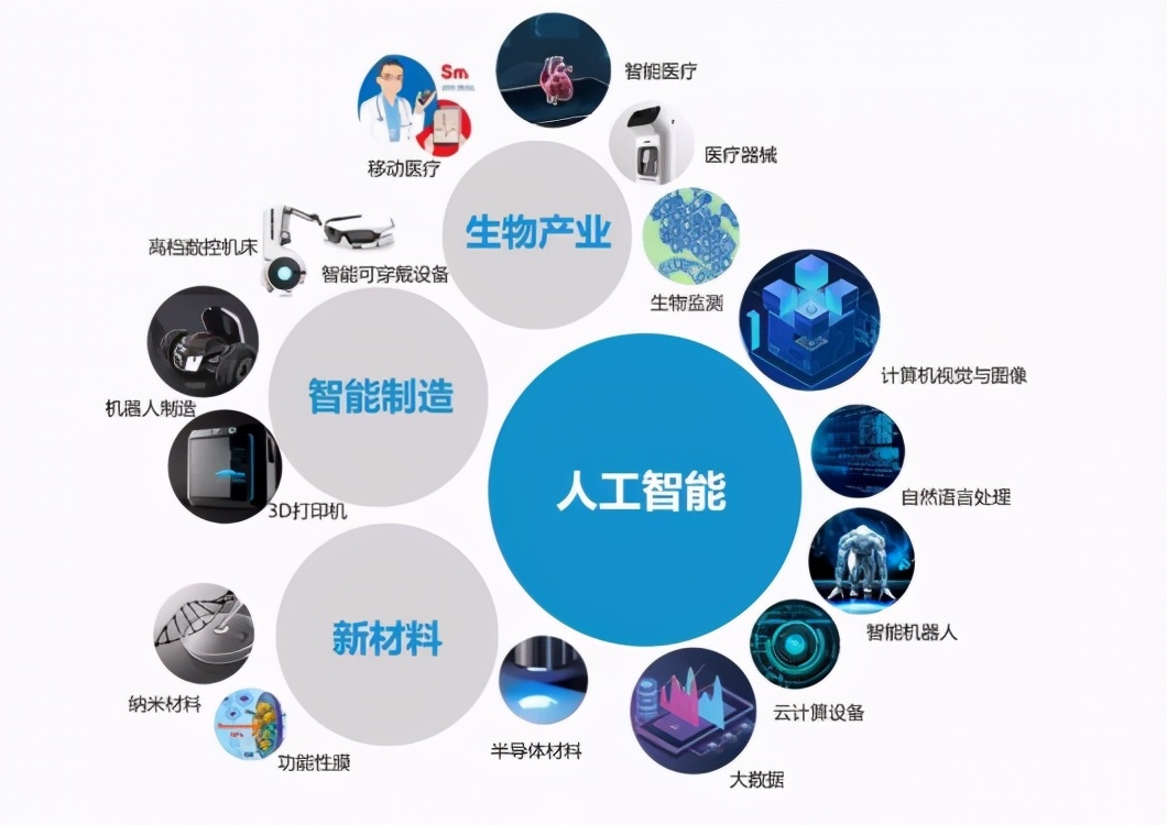 工业地产招商总结,产业地产招商解决办法