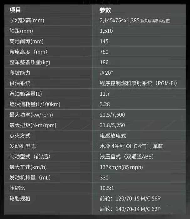 佛沙300和tmax300,本田佛沙300售价公布