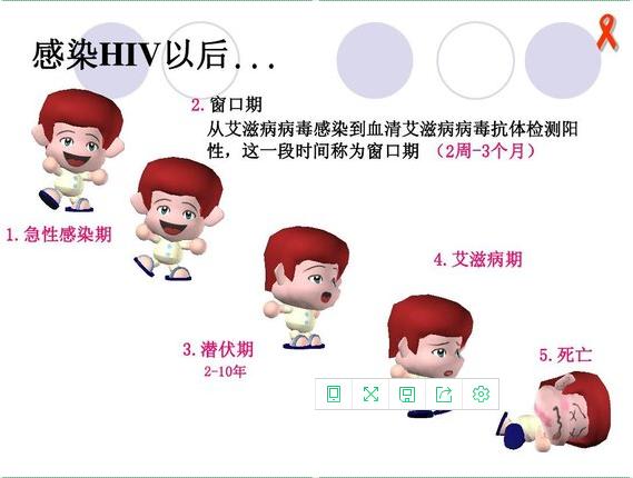 艾滋病离您并不远「世界艾滋病日」“主动检测,知艾防艾,共享健康!”