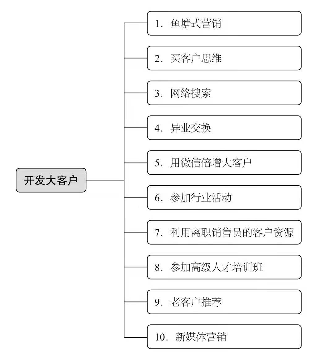 智云通crm客户管理,智云通crm为什么要做客户细分