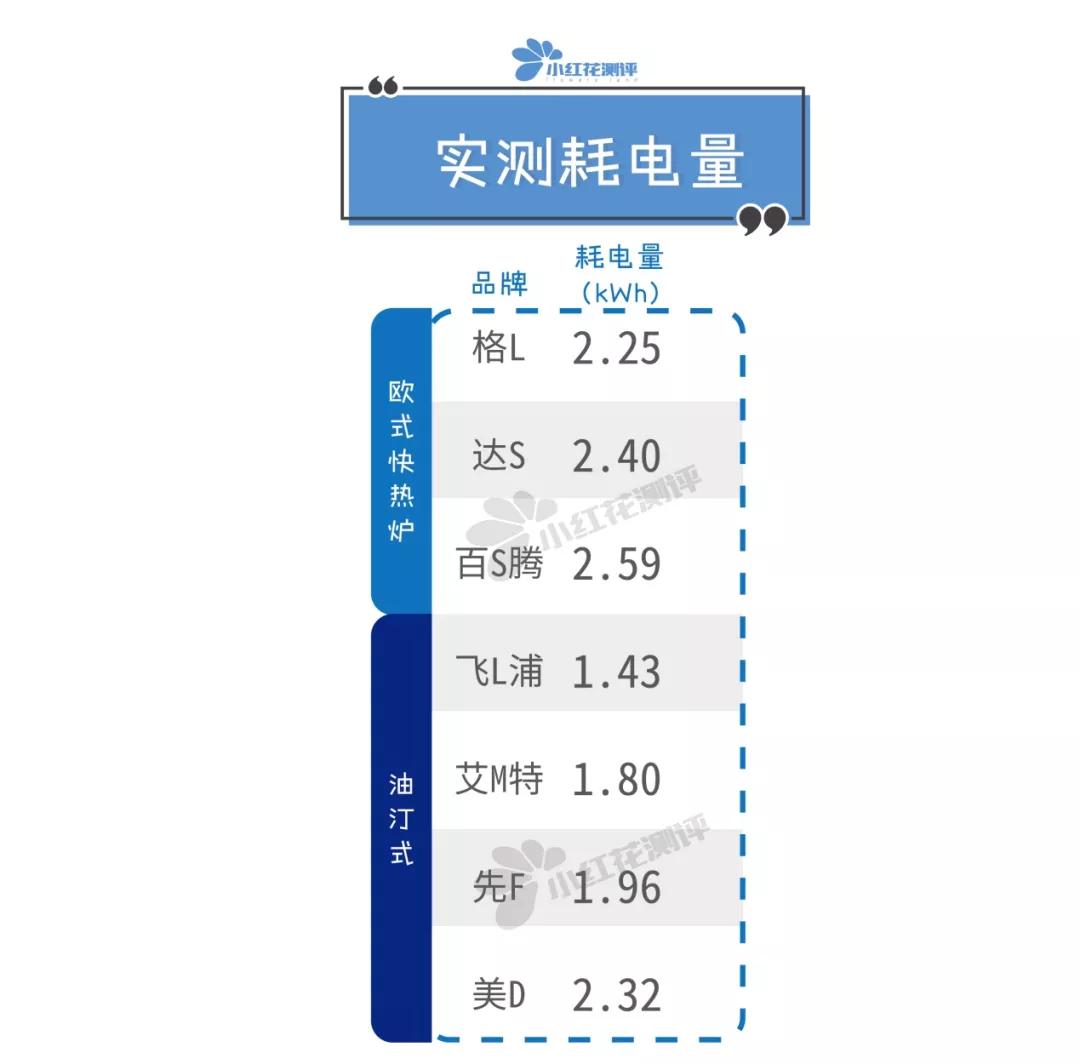 十款值得买的节能取暖器排行榜,2022口碑最好的取暖器30平米