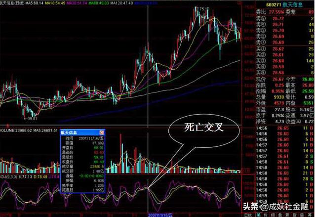 kdj指标计算原理,kdj指标公式源码大智慧