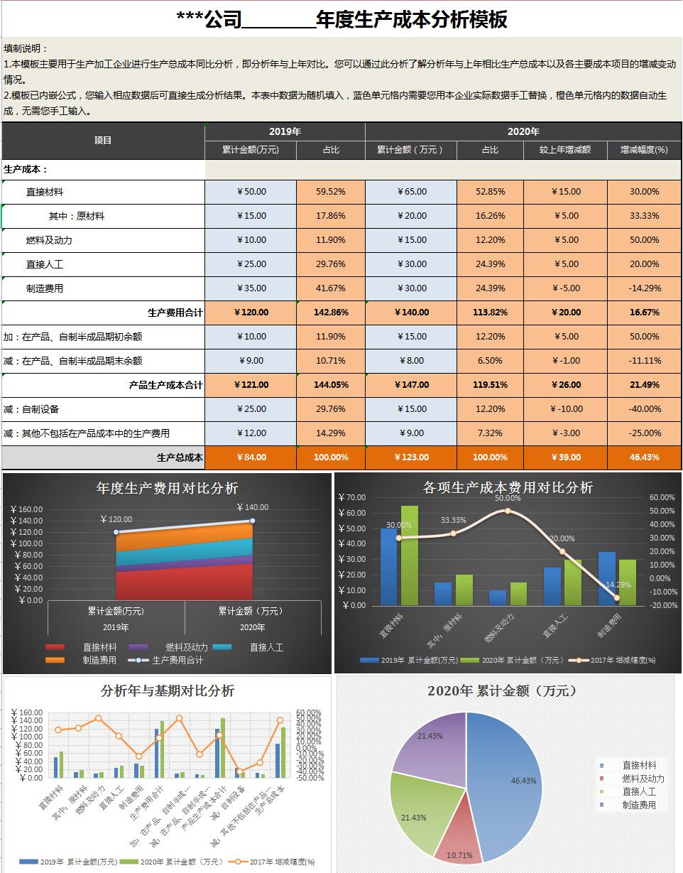 建筑会计分享成本费用分析表,建筑工程成本分析方法口诀