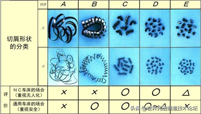 加工钢件缠铁屑怎么解决,什么妙招不让铁屑进夹具