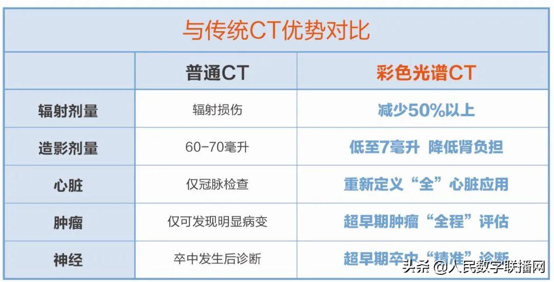 全球首款彩色光谱CT（IQonSpectralCT）落户莱西市人民医院