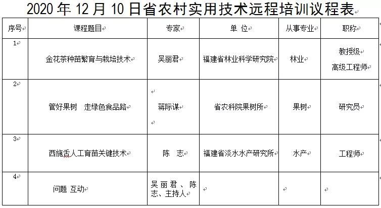 金花茶引种技术,毛瓣金花茶种植技术