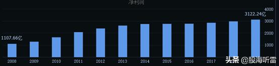 财报季|低利率下承压，“伪金融危机”前夕的银行业