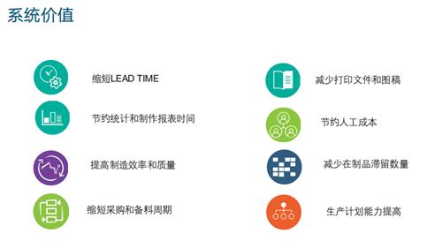 sapbusinessone产品价格,sapbusinessone系统