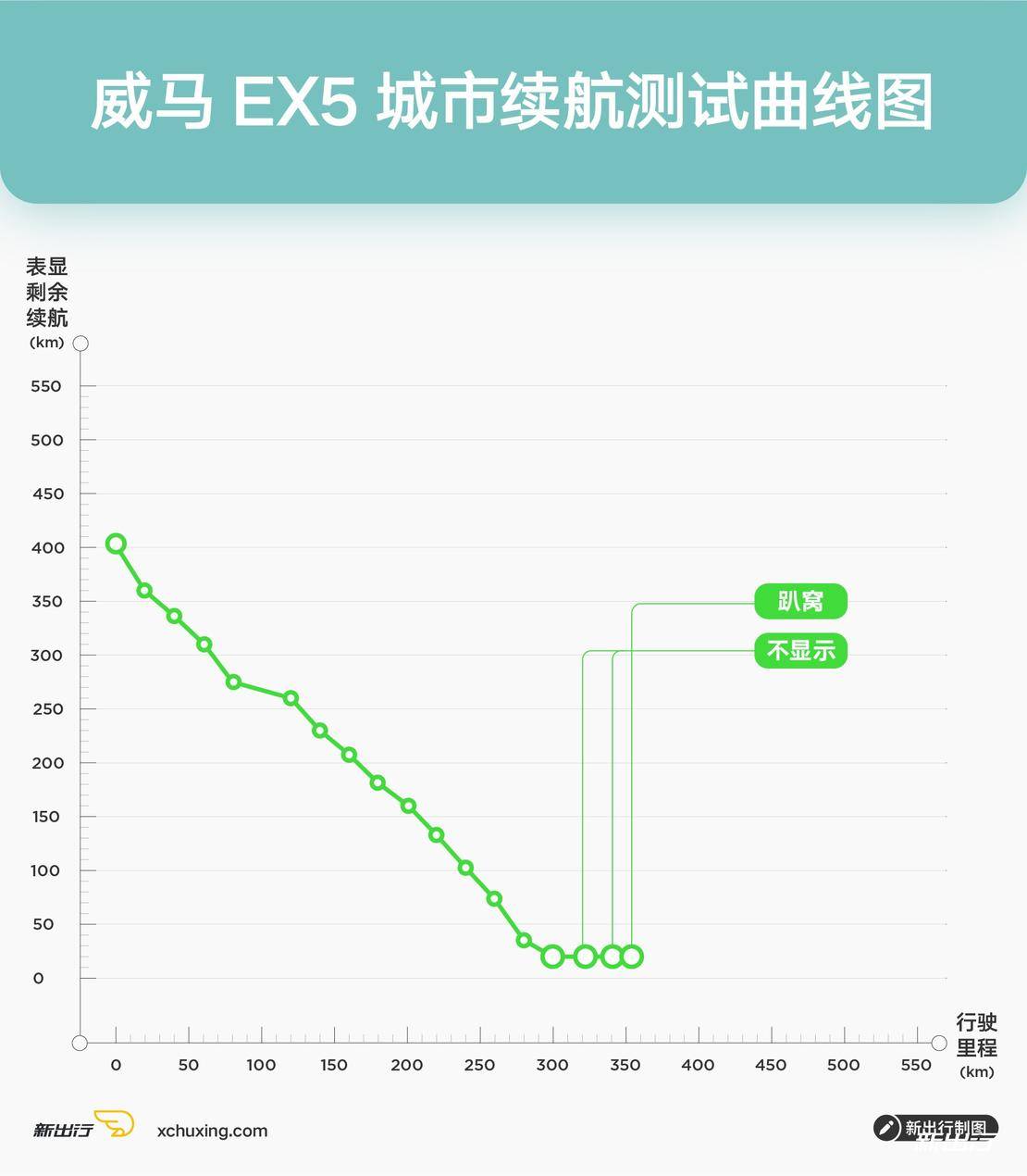 国产新能源车大横评,值得推荐的几款实用的电动车