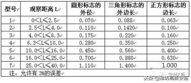 宸ュ巶杞﹂棿瀹夊叏鏍囧織,宸ュ巶瀹夊叏鏍囧織鍥剧墖澶у叏
